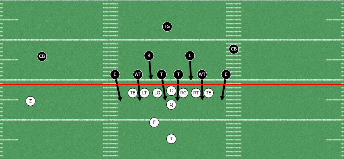 The Wide Tackle 6-2 Defense For Youth Football | Complete Breadown