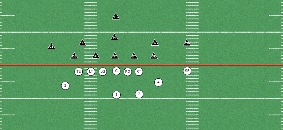 Using the River and Lake Formations to Stress the Defense