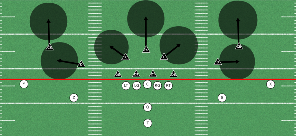 zone coverage out of the 4-2-5 defense 