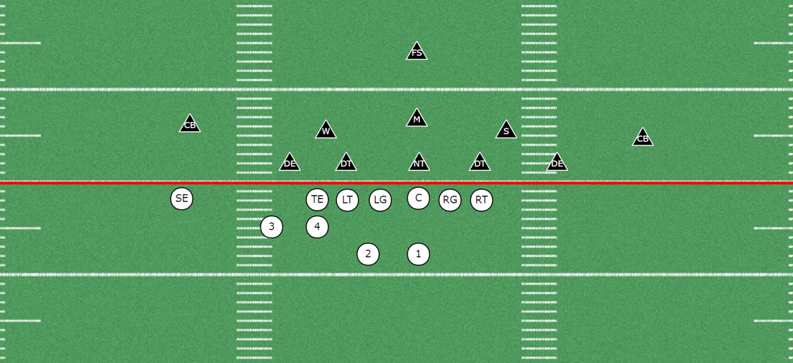 Using the River and Lake Formations to Stress the Defense