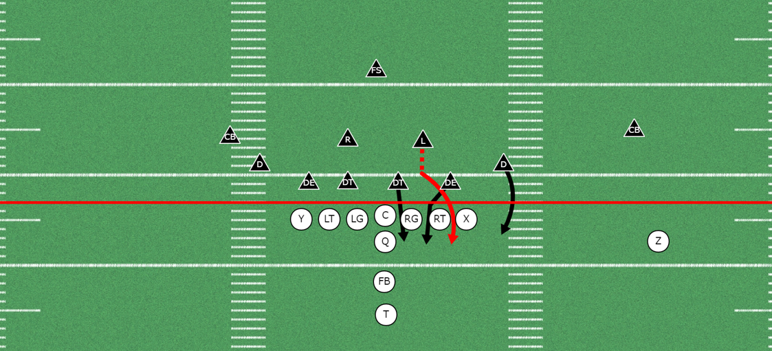 Understanding the 4-2-5 Defense | Complete Breakdown