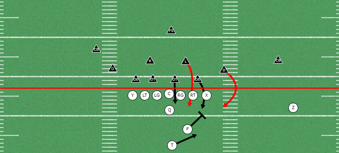 Understanding The 4-2-5 Defense 