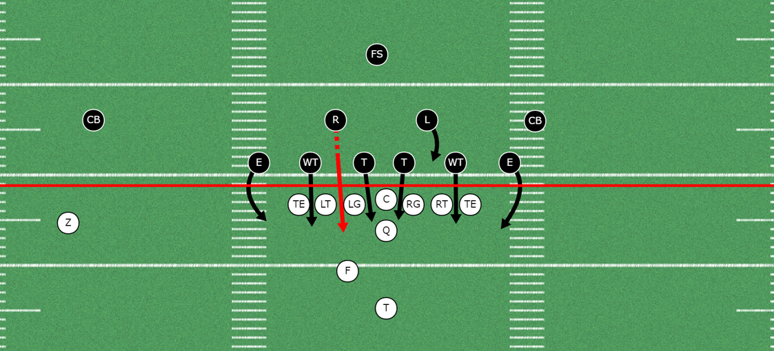 The Wide Tackle 6-2 Defense For Youth Football | Complete Breadown