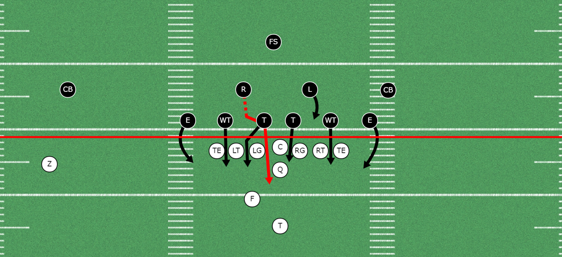 The Wide Tackle 6-2 Defense for Youth Football | Complete Breadown