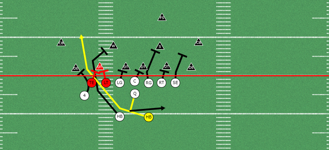3 Ways to Handle a Disruptive Wide Defensive Tackle