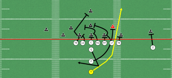 How to Score More Points in Youth Football | 5 Under-Utilized Tactics