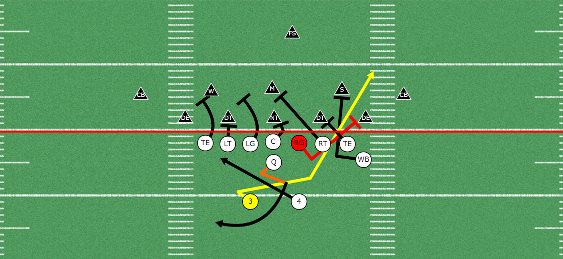 How to Score More Points in Youth Football | 5 Under-Utilized Tactics