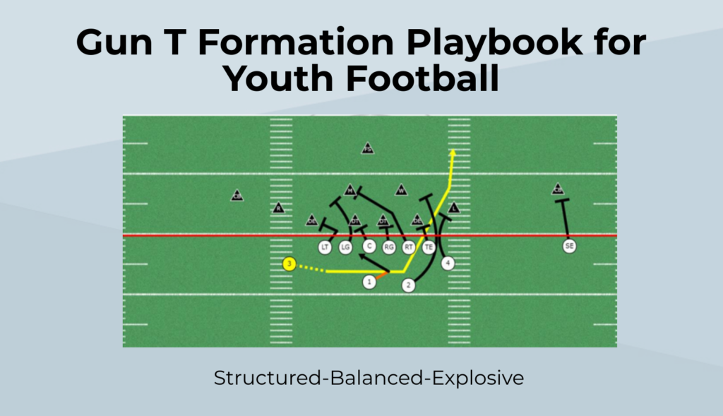 Gun T Formation Playbook for Youth Football | Jet System