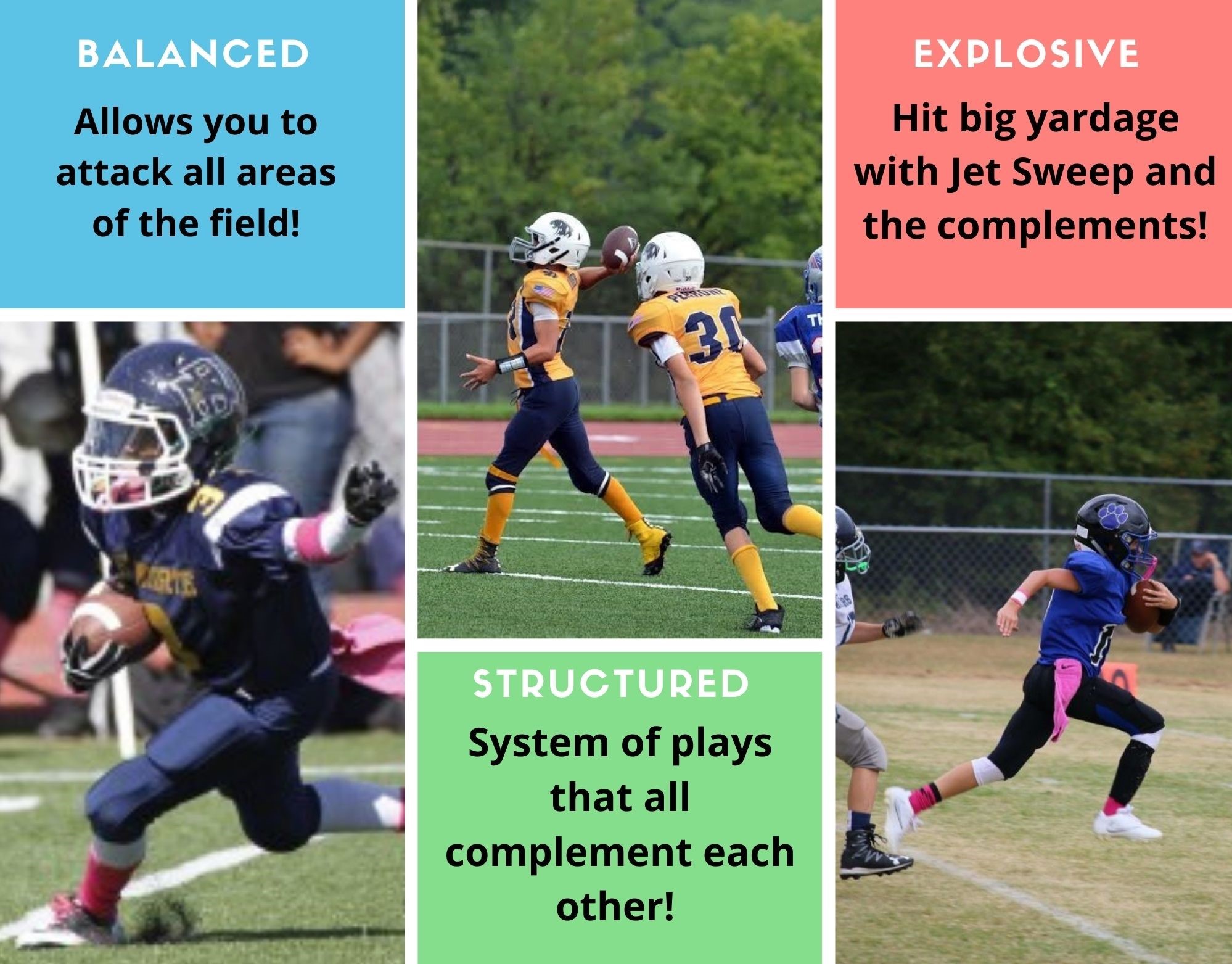 Gun T Formation Playbook for Youth Football | Jet System