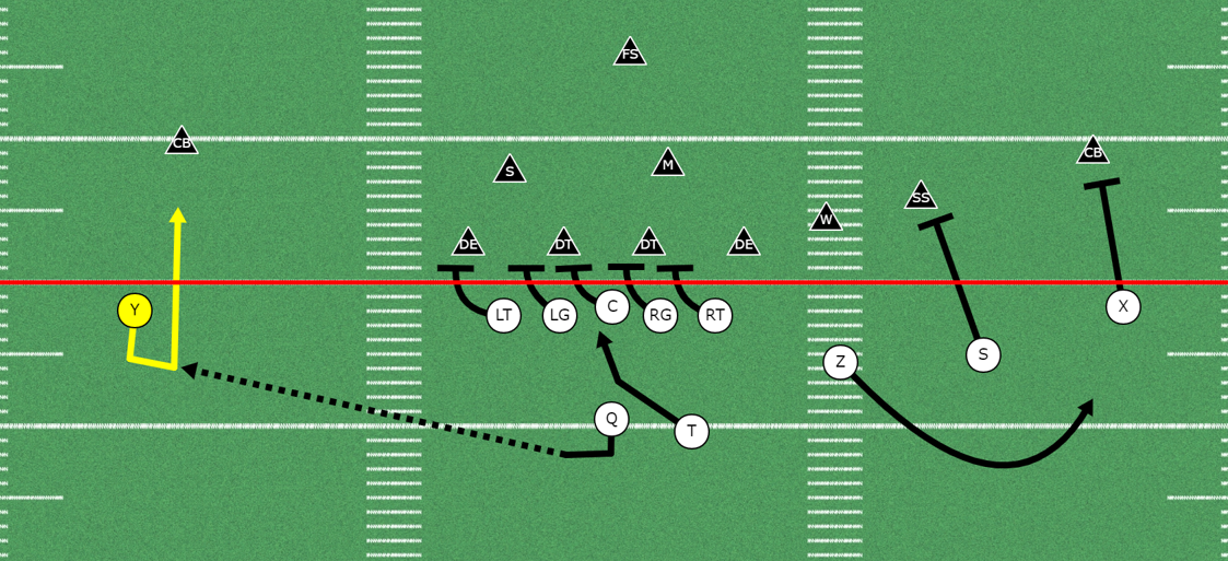 Fast Screen Options off of the Zone Run Game - Youth Football Online