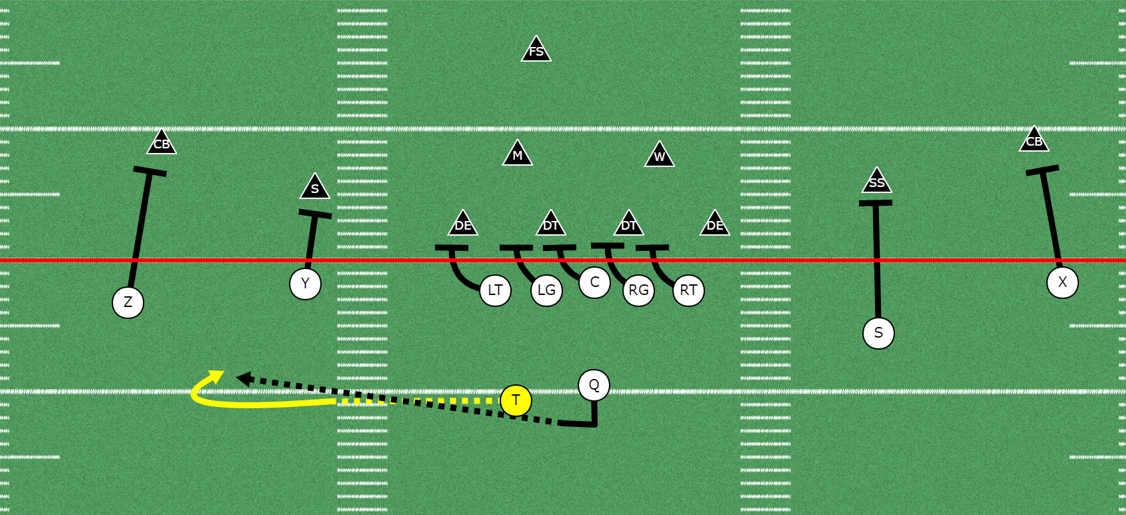 Fast Screen Options off of the Zone Run Game - Youth Football Online