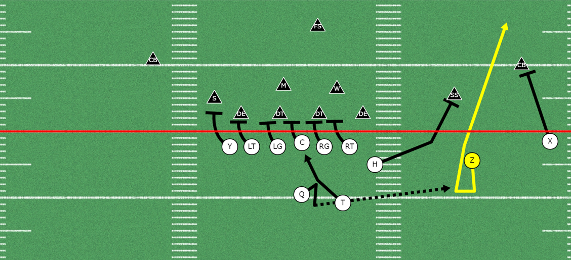 Fast Screen Options off of the Zone Run Game - Youth Football Online