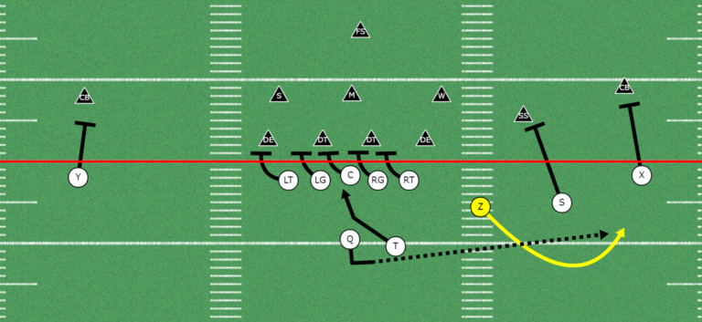 Fast Screen Options off of the Zone Run Game - Youth Football Online