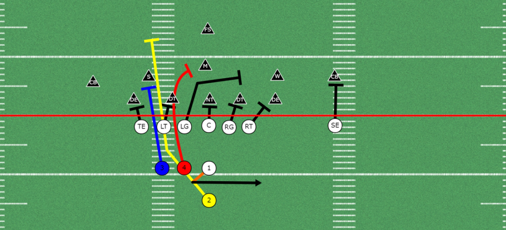 Blast Play with Short Shift