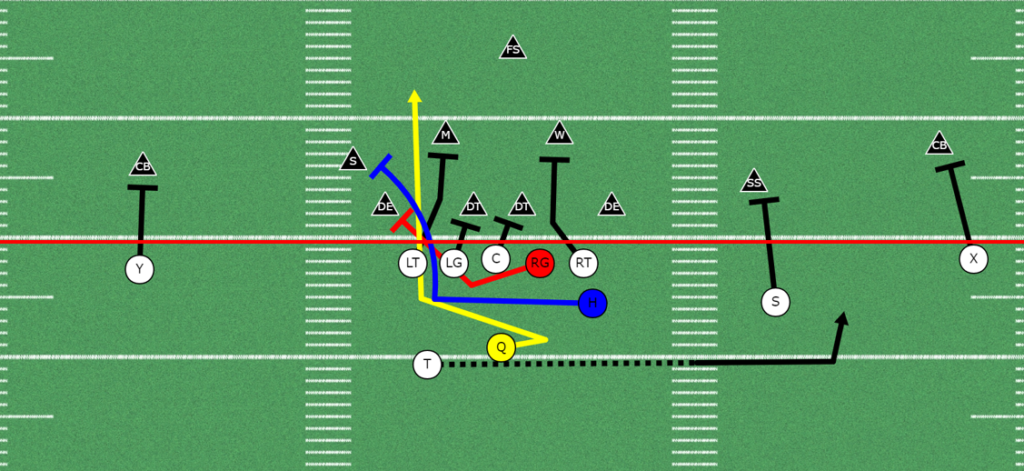 Inside Look at the QB Counter Play