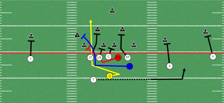 Inside Look at the QB Counter Play | 20 Personnel Spread