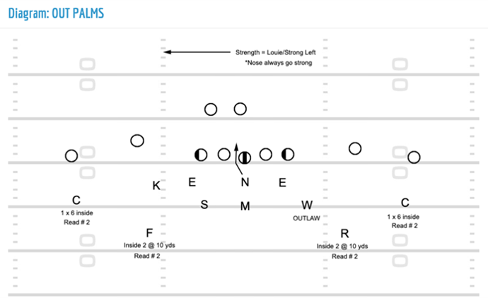 defense run fits 