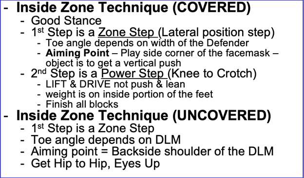 inside zone technique (covered)