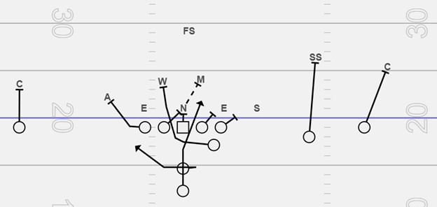 Inside Zone with A Tackle Arch-Beating the Odd Front