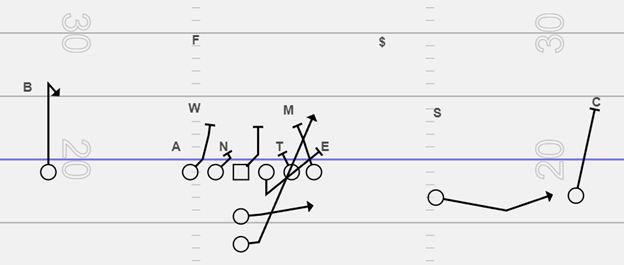Using the Down Concept in the Spread Offense