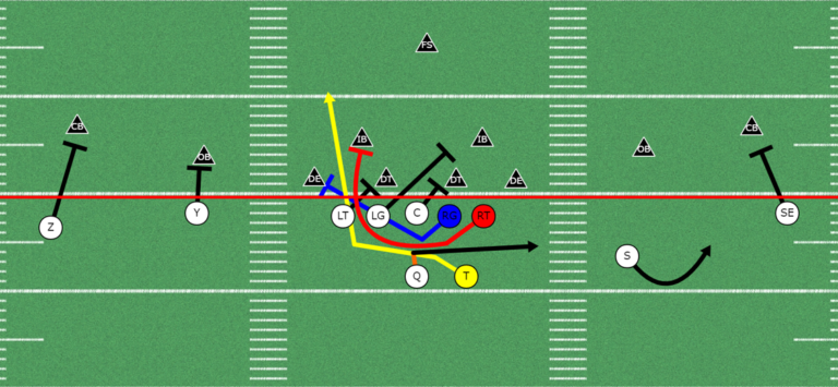 5 Powerful Run Plays out of Spread Formations