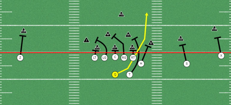 5 Powerful Run Plays out of Spread Formations