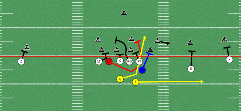 5 Powerful Run Plays out of Spread Formations