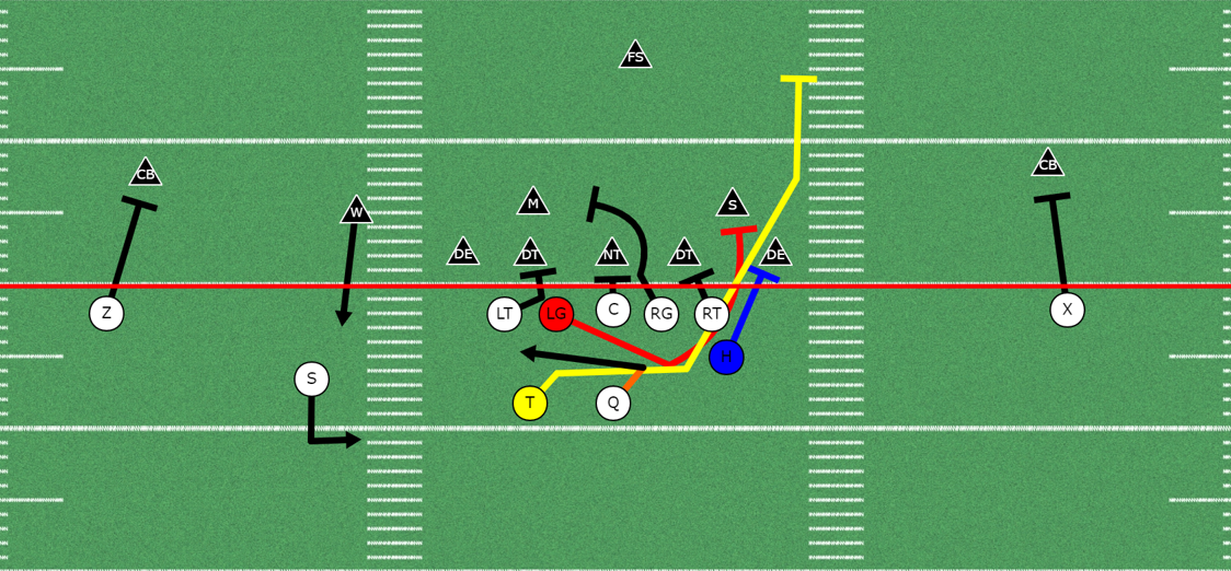 5 Powerful Run Plays Out Of Spread Formations