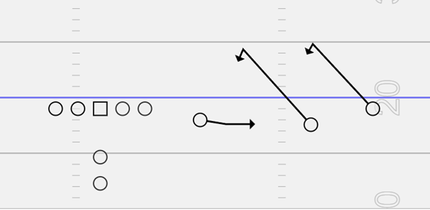 Protecting the Bubble Screen-Constraint Plays to Make Sure Your Receivers Can Block