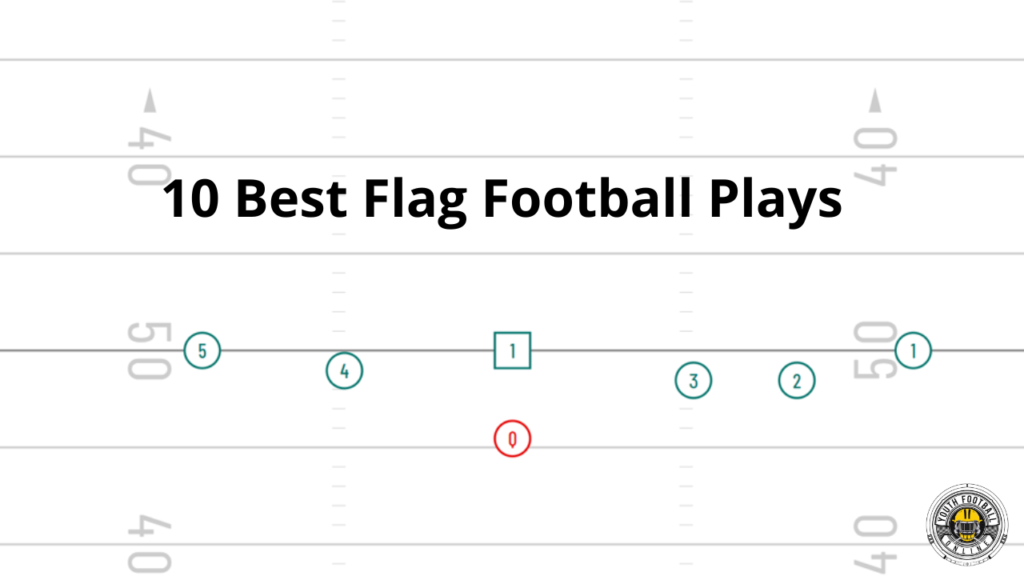 Double Post - In - Out - 5 Man Flag Football Play 