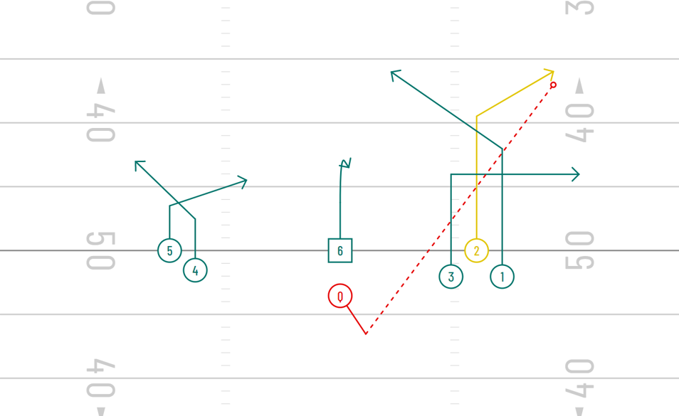 7v7 Flag Football Non Blocking Plays 