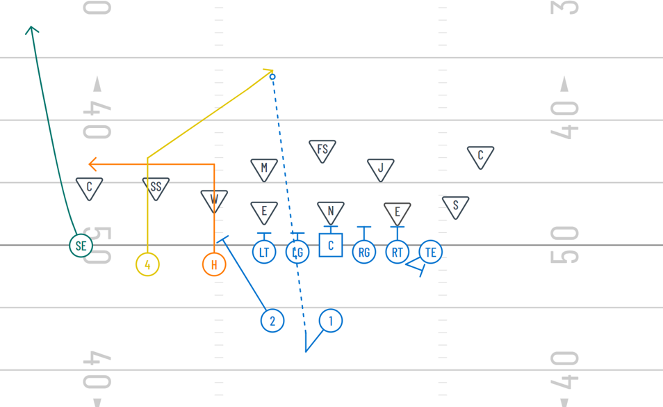 X's-&-O's of NFL: Many routes to learning a playbook - Newsday