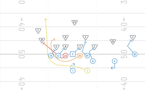 Spread No Huddle Trips Playbook - Image 3