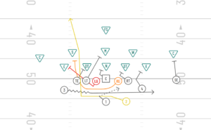 8 Ways to Run the Buck Sweep Play | Different Formations