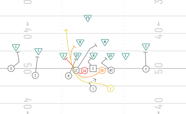 8 Ways to Run the Buck Sweep Play | Different Formations