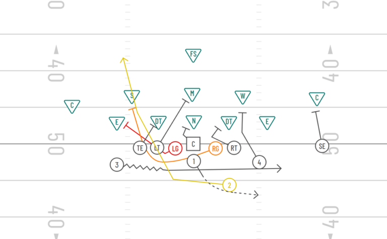 8 Ways to Run the Buck Sweep Play | Different Formations