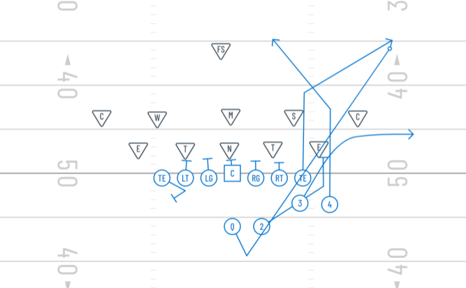 Post-Corner out of Beast Formation 
