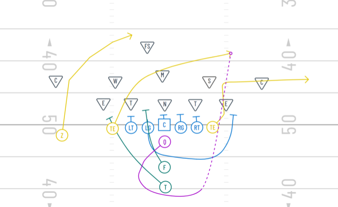 boot pass out of the i-formation offense 
