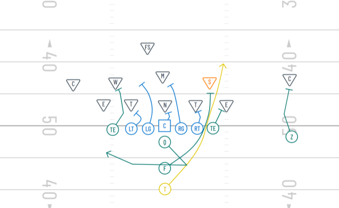 i formation offense iso play