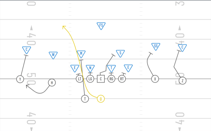 Youth Football Plays QB ISO