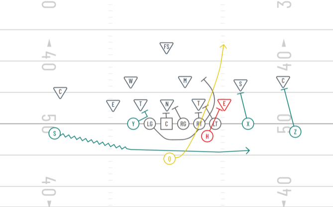 Wildcat Formation Power 