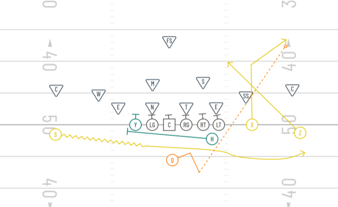 Wildcat formation play action pass play 