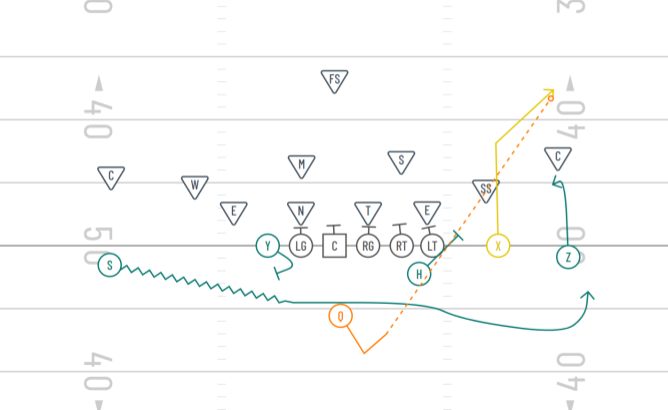 smash passing concept