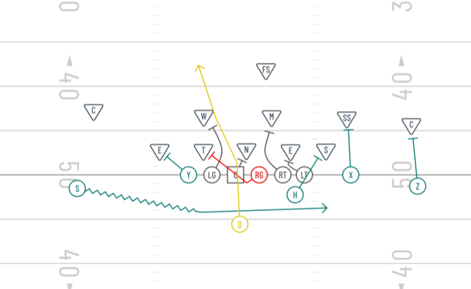 trap wildcat formation