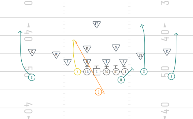 vertical passing concept 