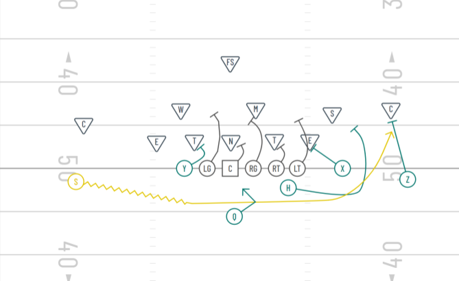 wildcat jet sweep play