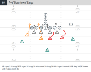 The 4-4 Stack Defense Playbook | Attacking Defense