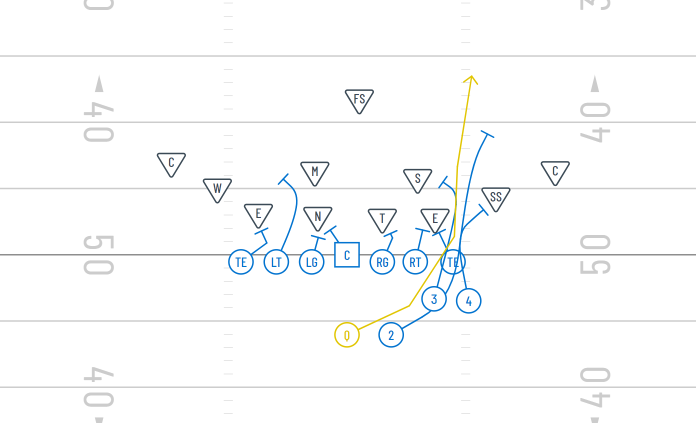 Beast Formation Power