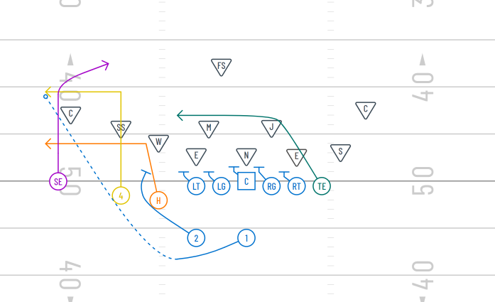 situational football flood passing concept