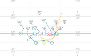 split backs offense